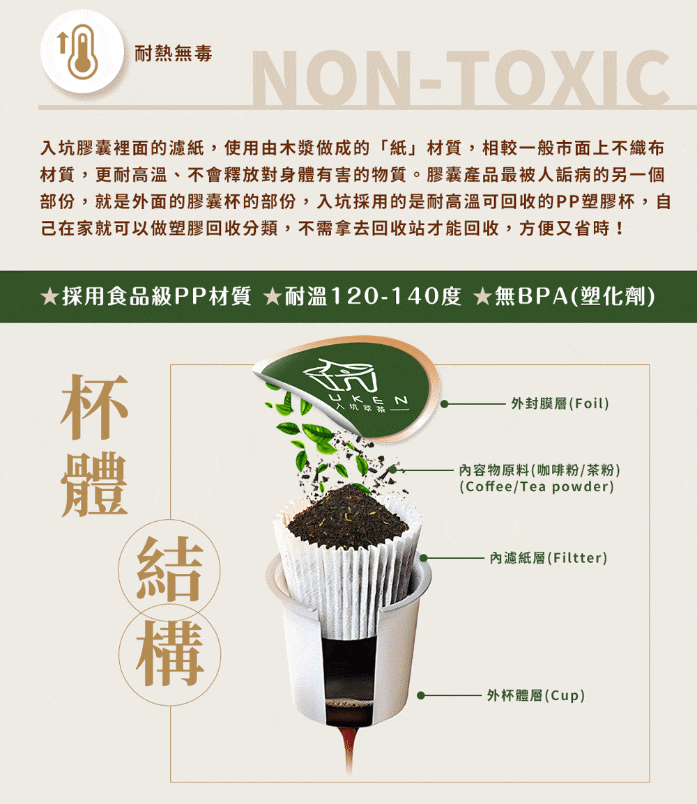 部份,就是外面的膠囊杯的部份,入坑採用的是耐高溫可回收的PP塑膠杯,自