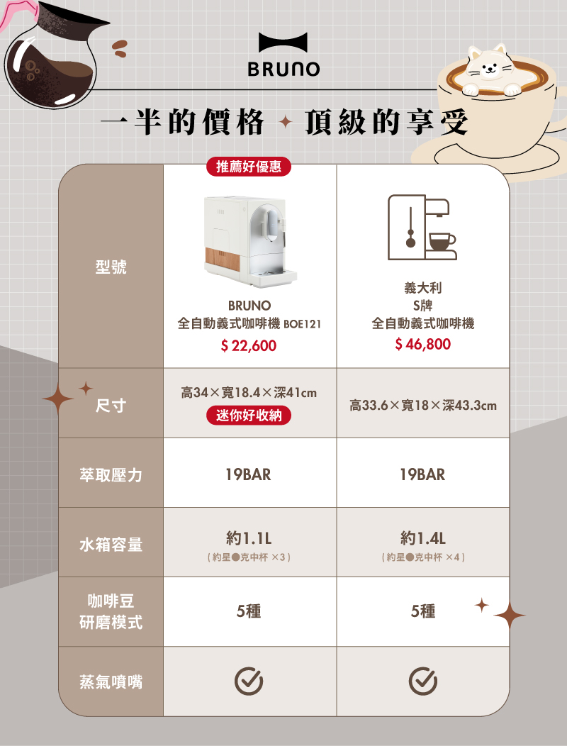 全自動義式咖啡機 BOE121