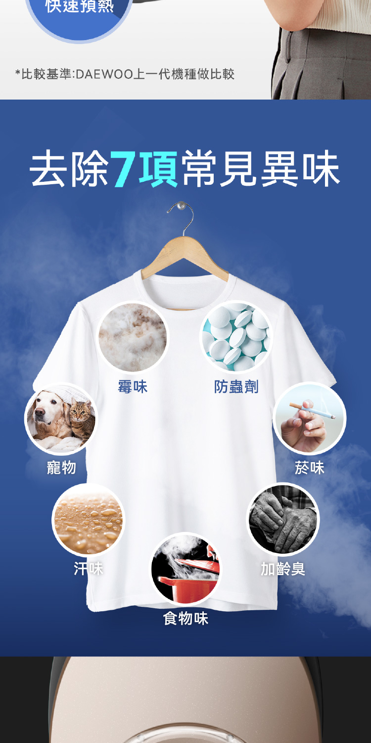 比較基準DAEWOO上一代機種做比較