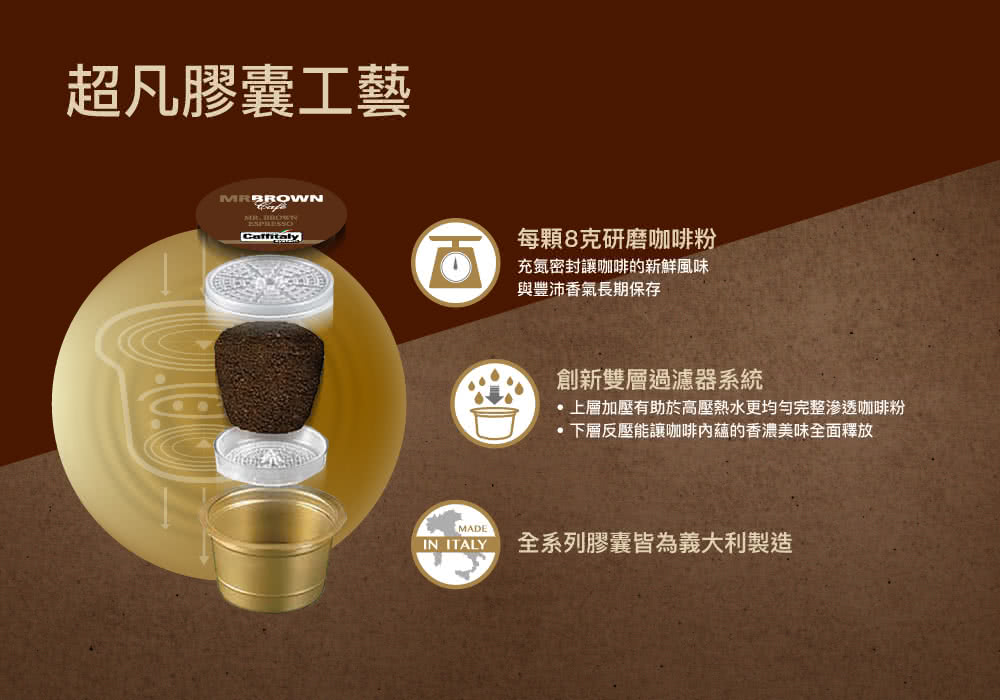 上層加壓有助於高壓熱水更均匀完整滲透咖啡粉
