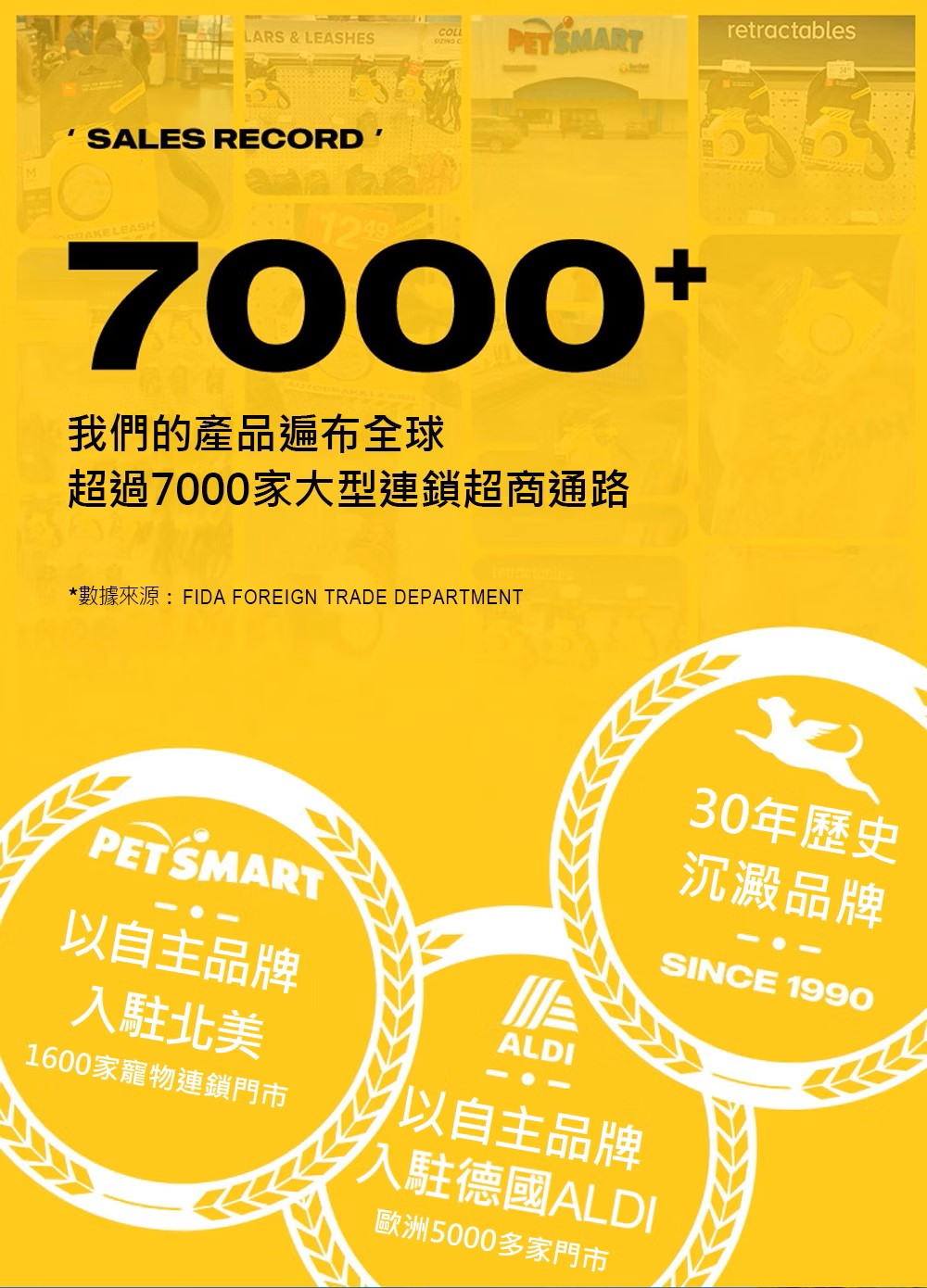 數據來源FIDA FOREIGN TRADE DEPARTMENT