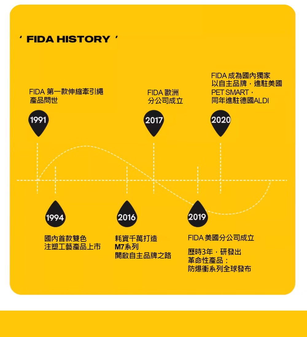 FIDA 第一款伸縮牽引繩