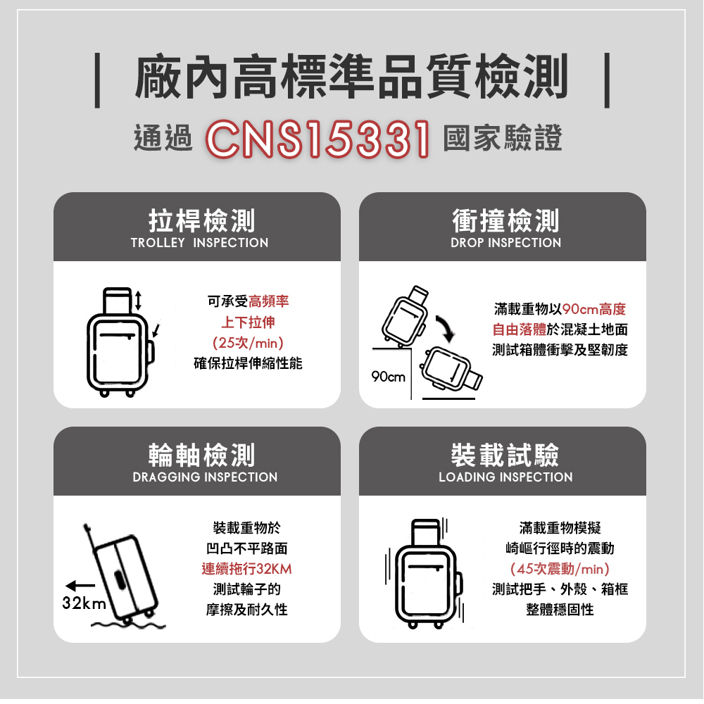 通過CNS1533 國家驗證