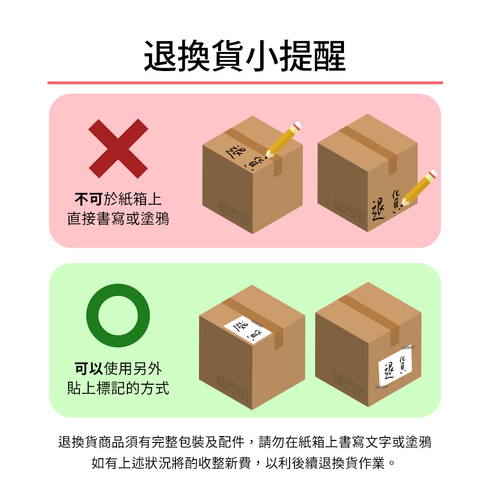 退換貨商品須有完整包裝及配件,請勿在紙箱上書寫文字或塗鴉