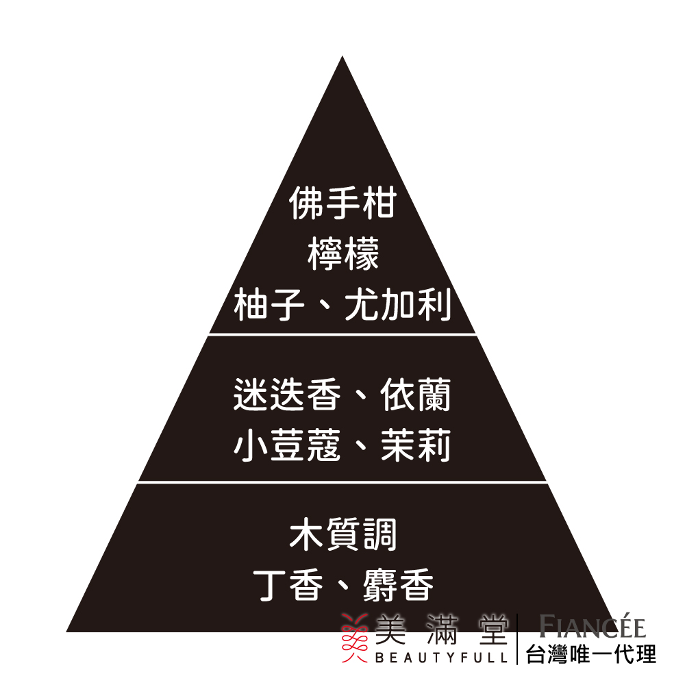 Fiance’e 日落香露(30ml 香水 原廠公司貨)評價