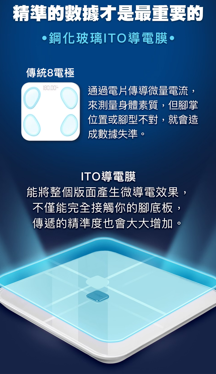能將整個版面產生微導電效果,