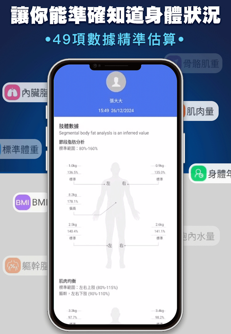 標準範圍左右上肢80%115%