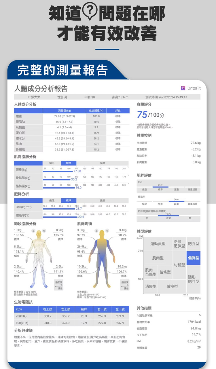物,例如肥肉、油炸,膨化食品和碳酸飲料,多吃蔬菜,水果和粗糧,規律飲食,不暴飲