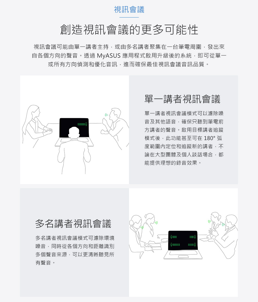 自各個方向的聲音。透過 MyASUS 應用程式啟用升級後的系統,即可從單一