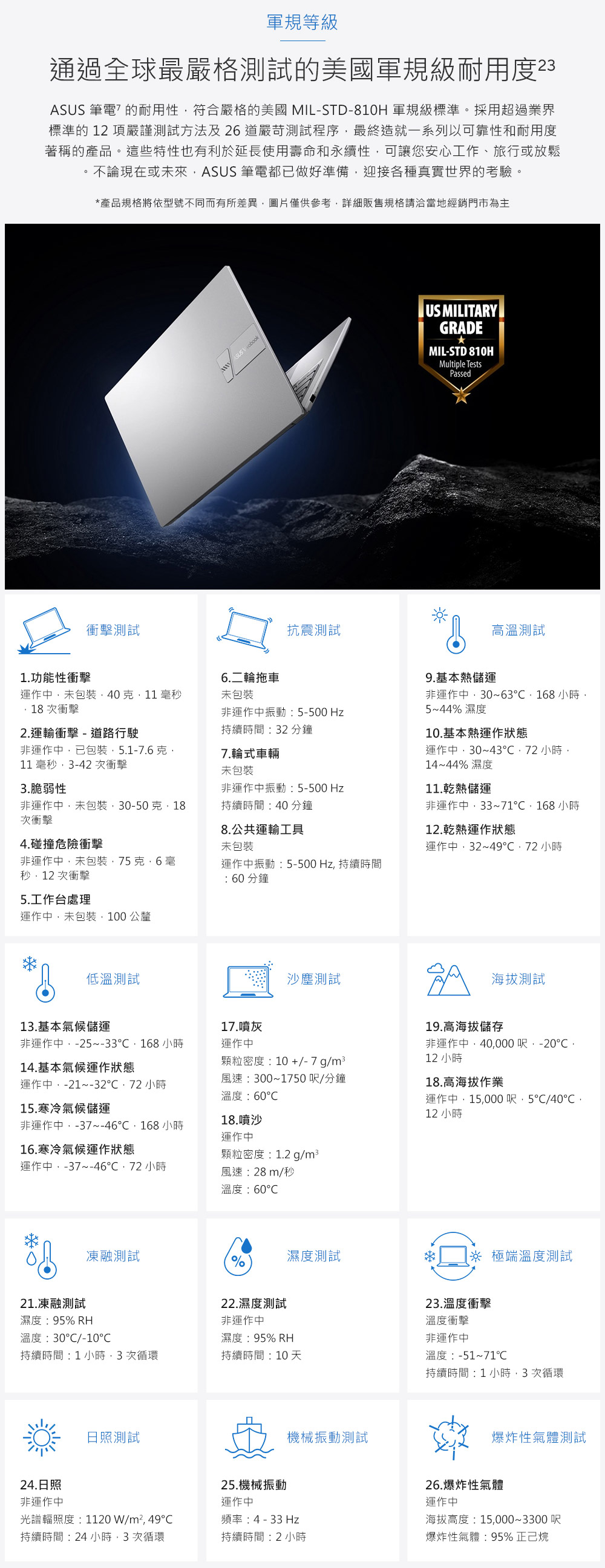 ASUS 筆電5 的耐用性,符合嚴格的美國 MILSTD810H 軍規級標準。採用超過業界