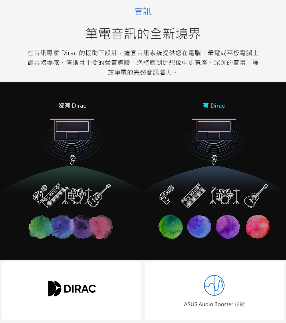 在音訊專家 Dirac 的協助下設計,這套音訊系統提供您在電腦、筆電或平板電腦上