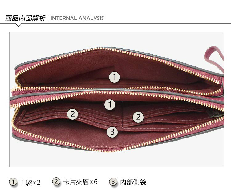 商品內部解析INTERNAL ANALYSIS 1 主袋x2 2 卡片夾層6 内部側袋 