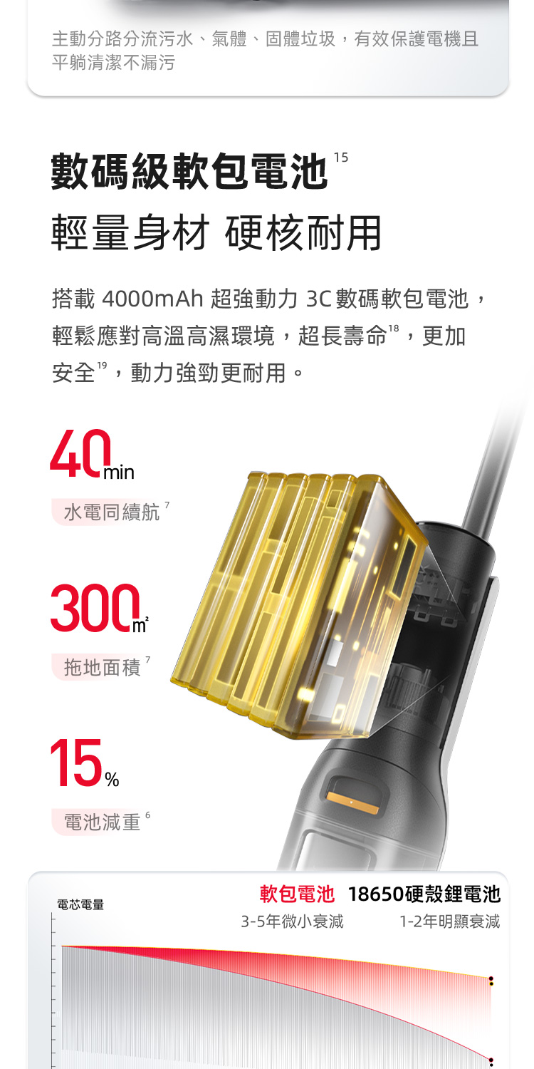 搭載 4000mAh 超強動力 3C數碼軟包電池,