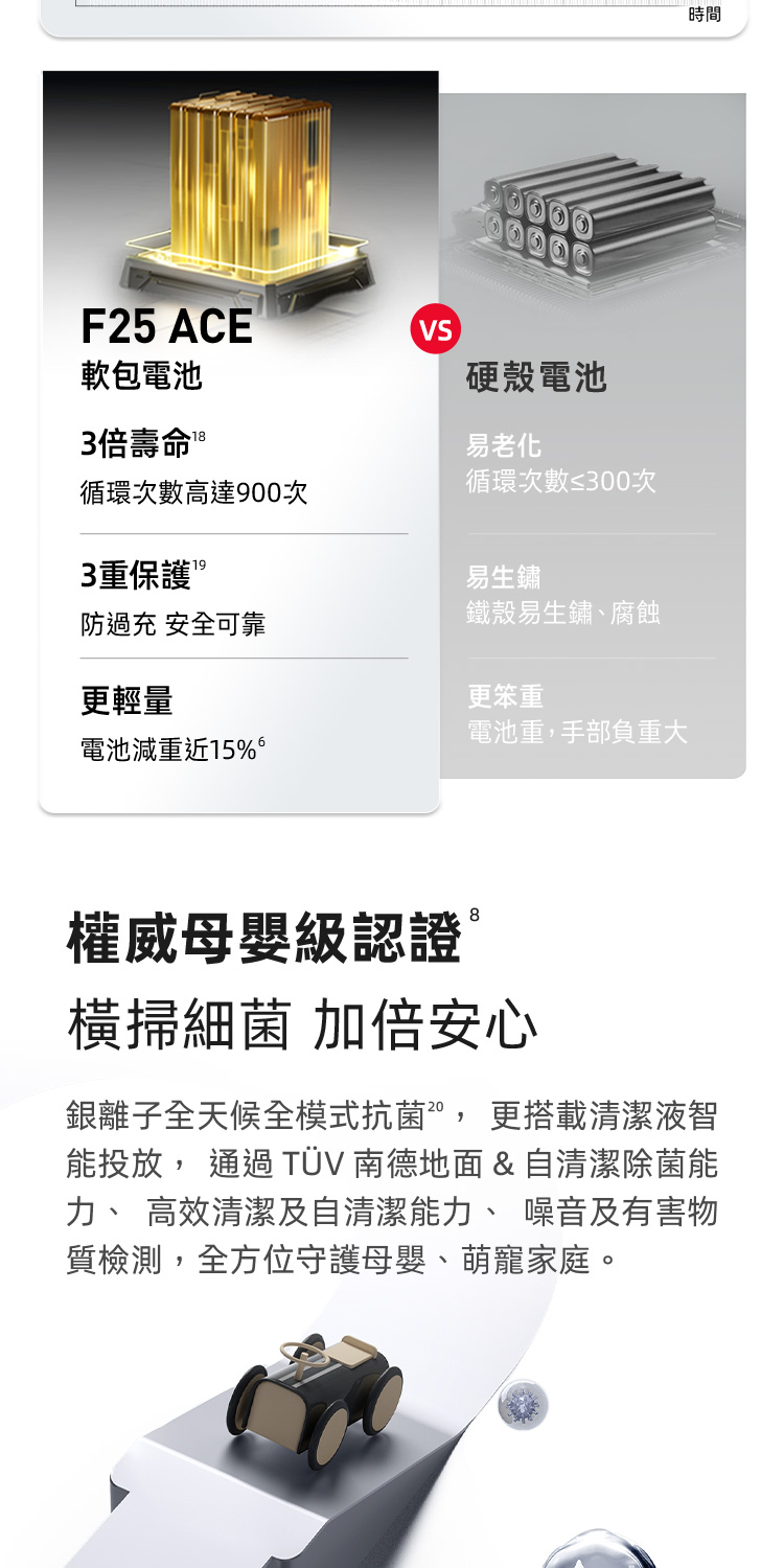 Roborock石頭科技 F25 ACE - 詳情15