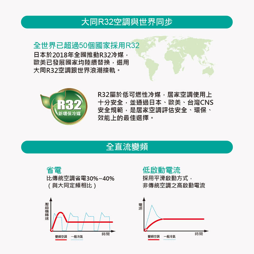 TATUNG大同 FT-72DHLA - 詳情6