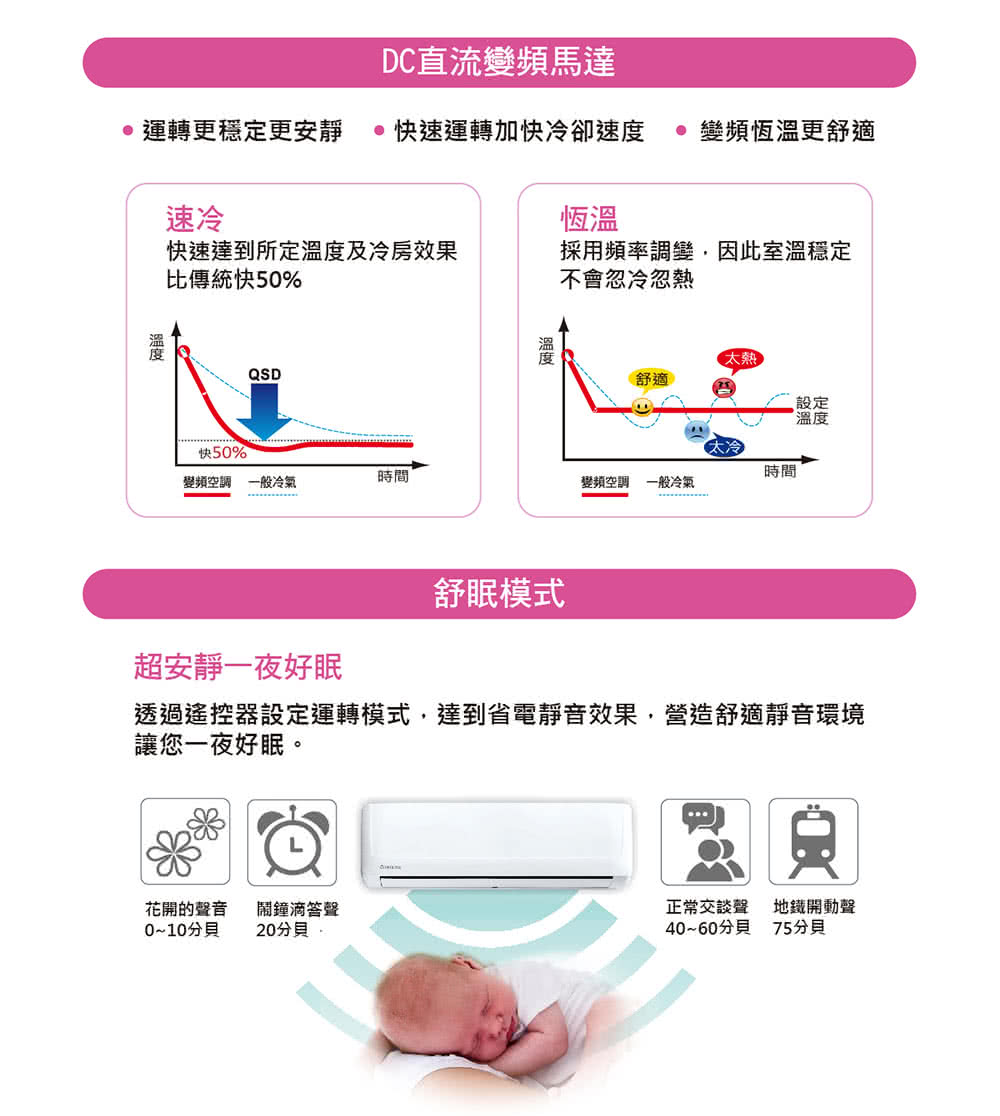 TATUNG大同 FT-72DHLA - 詳情7