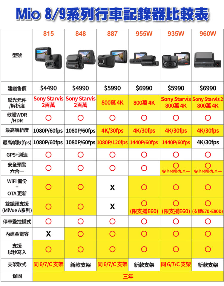MIO MiVue 960W 4K Sony STARVIS