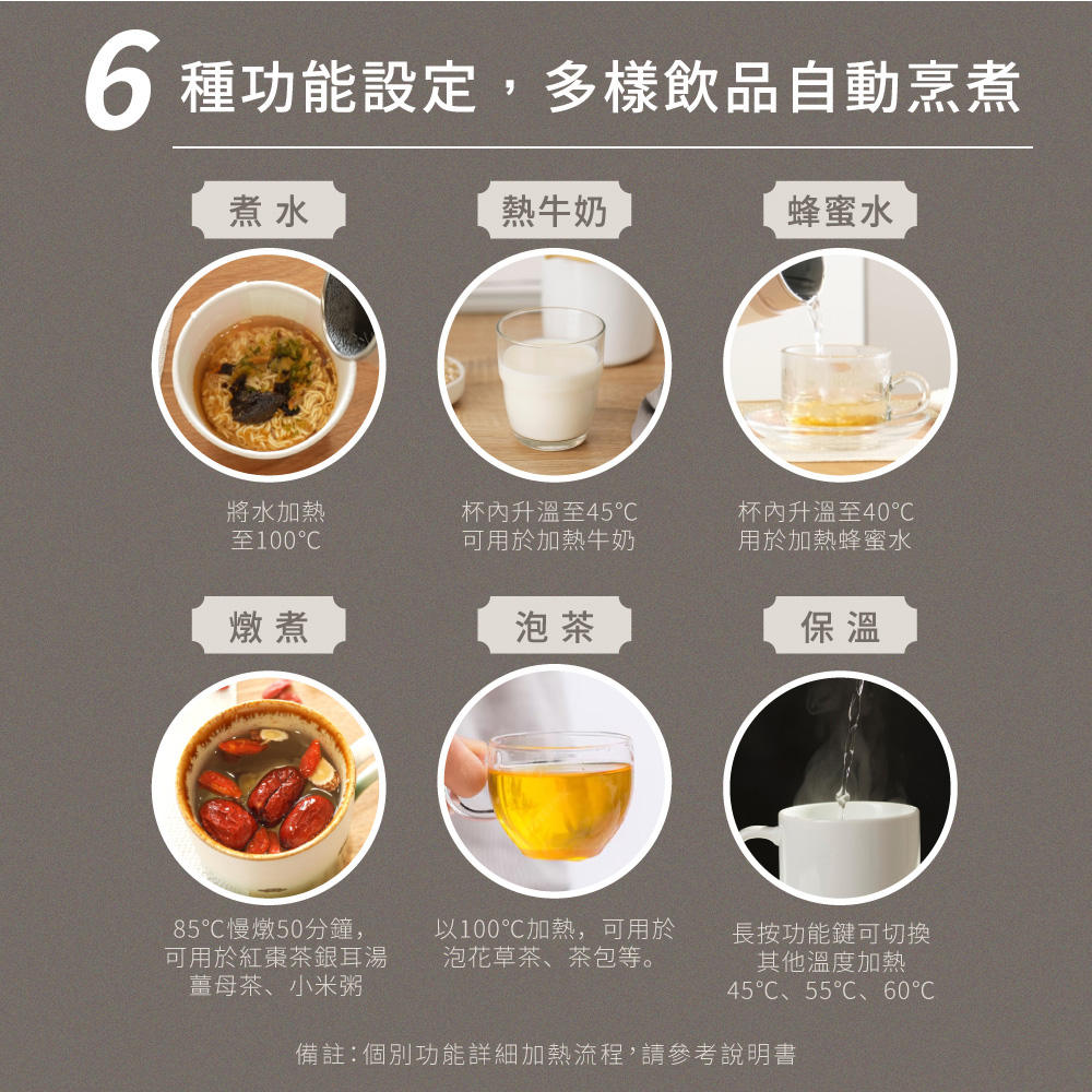 備註個別功能詳細加熱流程,請參考說明書