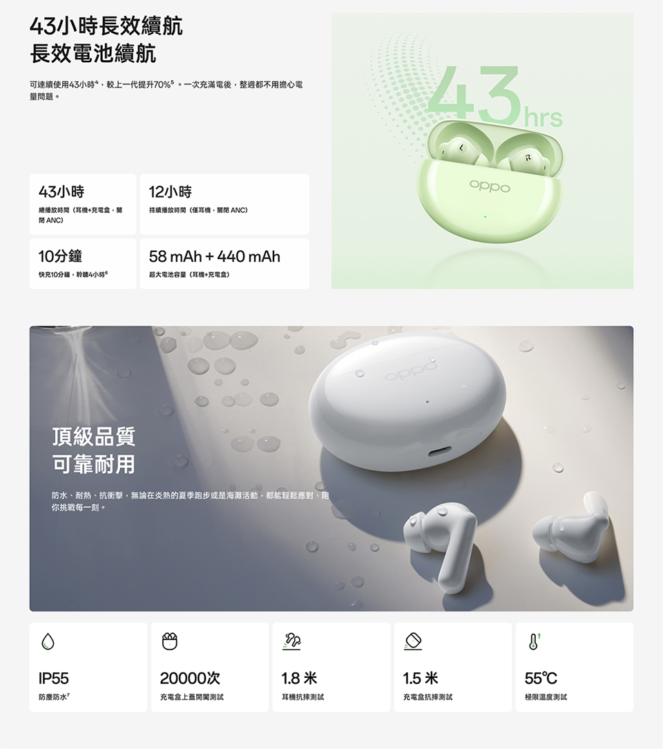 可連續使用43小時,較上一代提升70%5。一次充滿電後,整週都不用擔心電