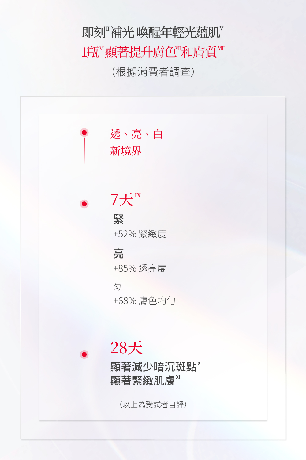 即刻補光喚醒年輕光蘊肌