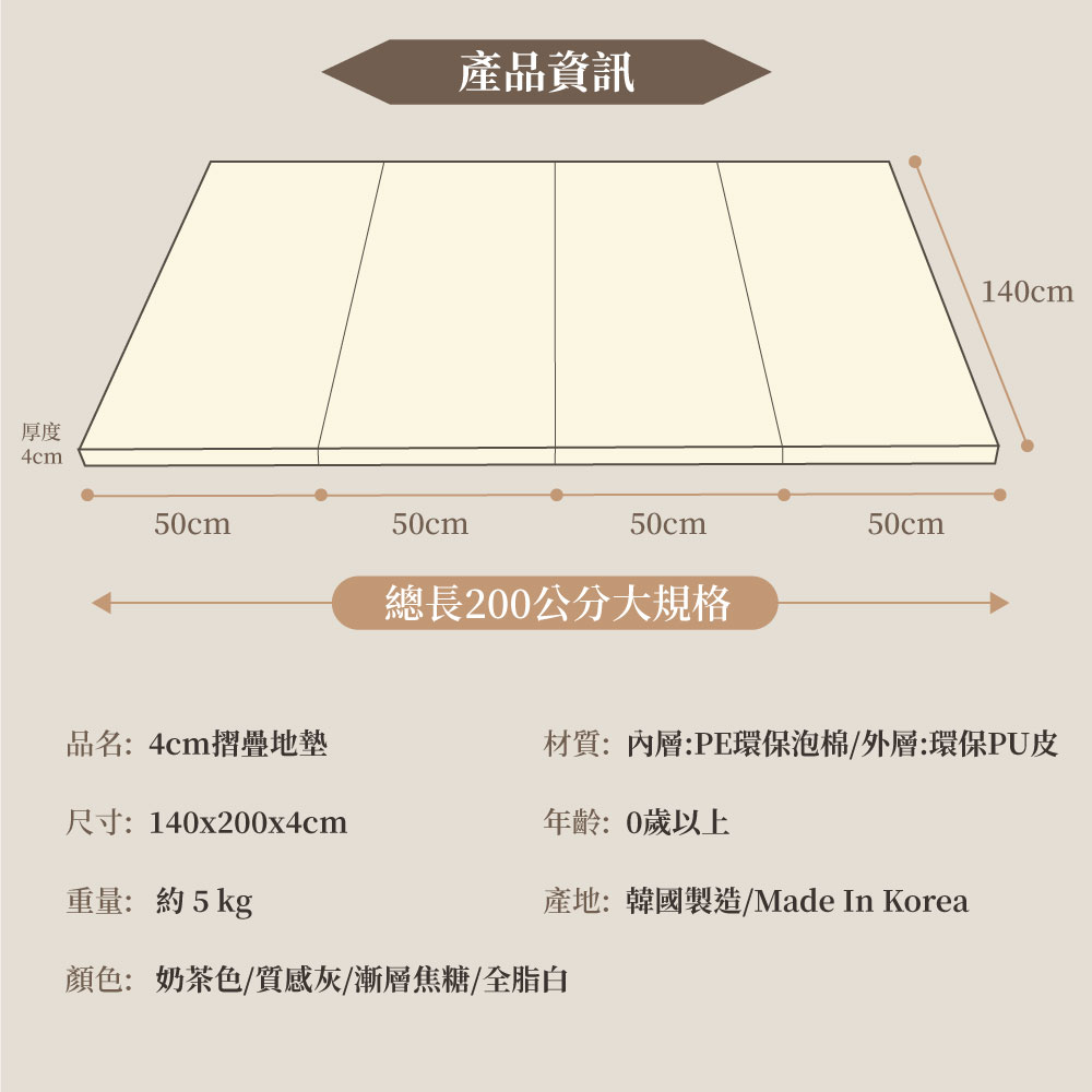厚度4cm產品資訊50cm50cm50cm50cm總長200公分大規格140cm品名:4cm摺疊地墊材質:內層:PE環保泡棉/外層:環保PU皮尺寸:140x200x4cm年齡:0歲以上重量:約5kg產地:韓國製造/Made In Korea顏色: 奶茶色/質感灰/漸層焦糖/全脂白