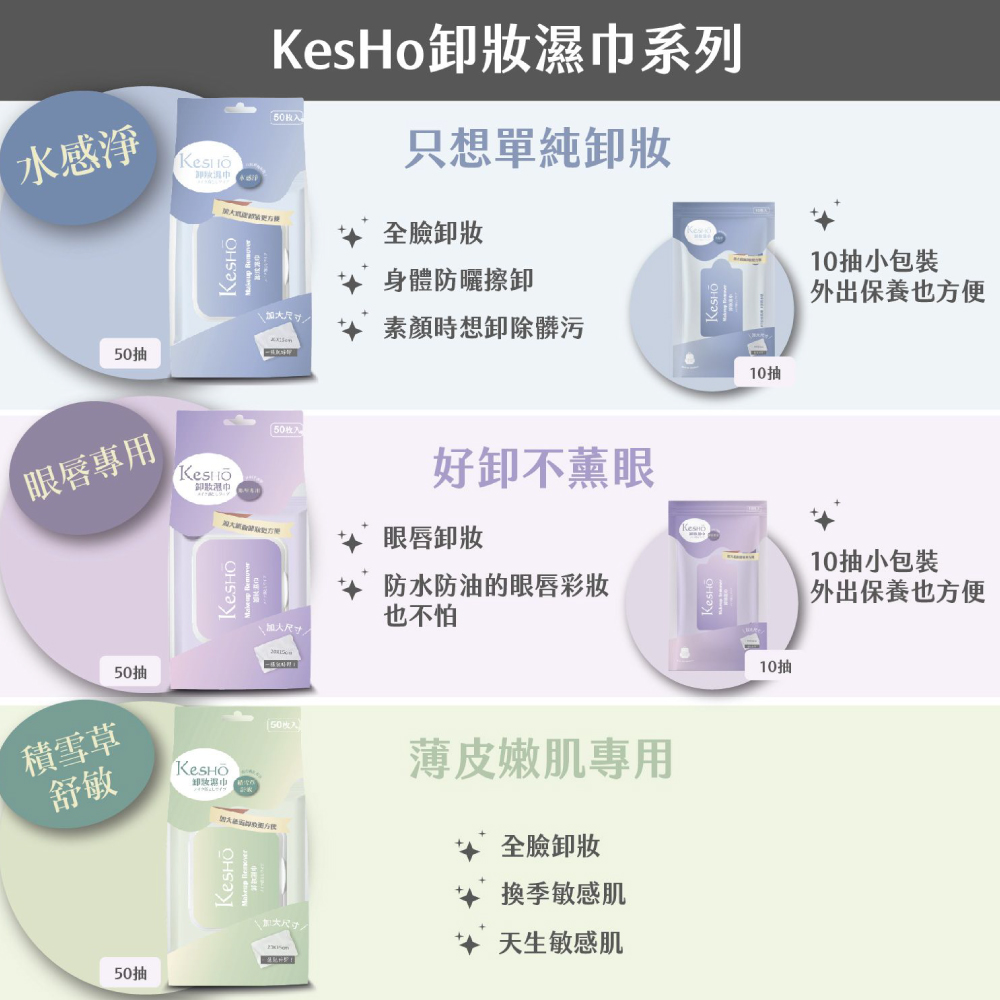 Kesho 眼唇卸妝濕巾120抽x1包+眼唇卸妝10抽x3包