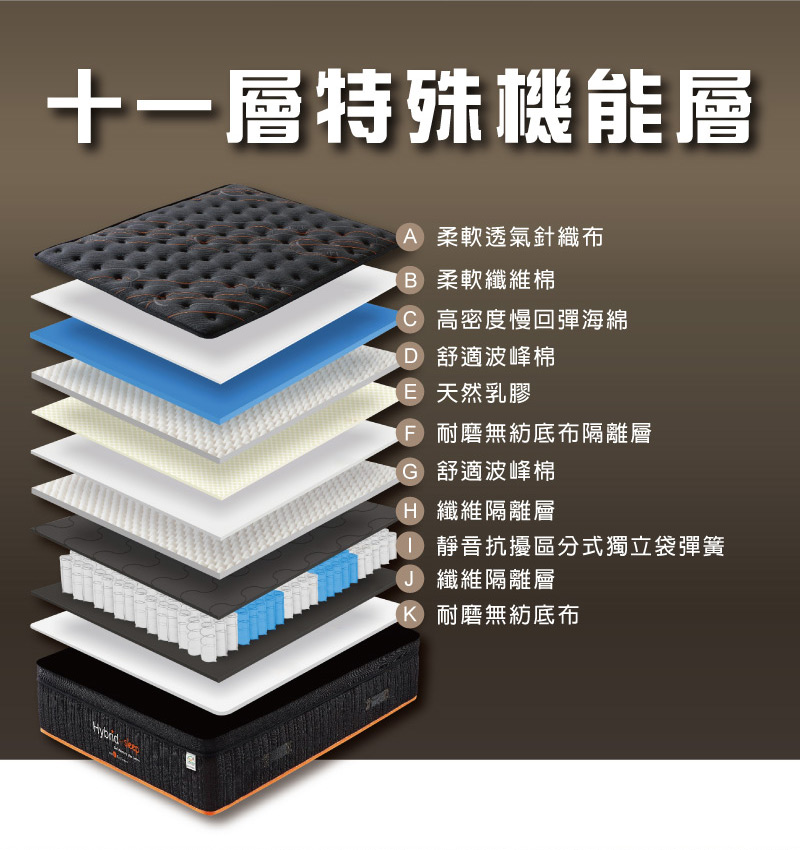 LOGIS 曜黑6尺獨立筒乳膠床(雙人加大床 壓縮卷包床 捲