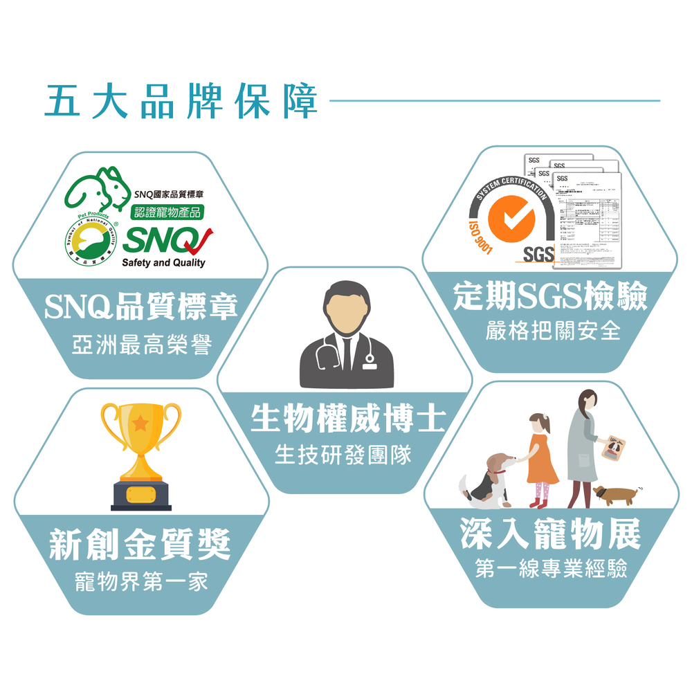 GOODMO 歸毛家族 寵物一口好牙(齒留香益菌口腔液120