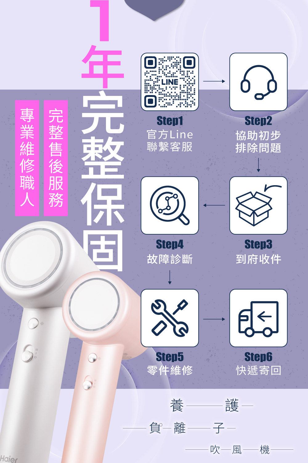 å°æ¥­ç¶­ä¿®è·äºº
