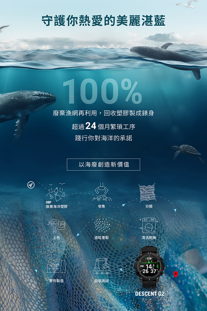 å»¢æ£æ¼ç¶²åå©ç¨,åæ¶å¡è è£½æé¶èº«
