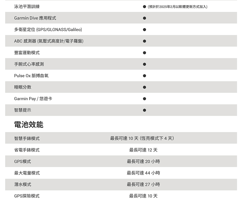 å¤è¡æå®ä½GPSGLONASSGalileo