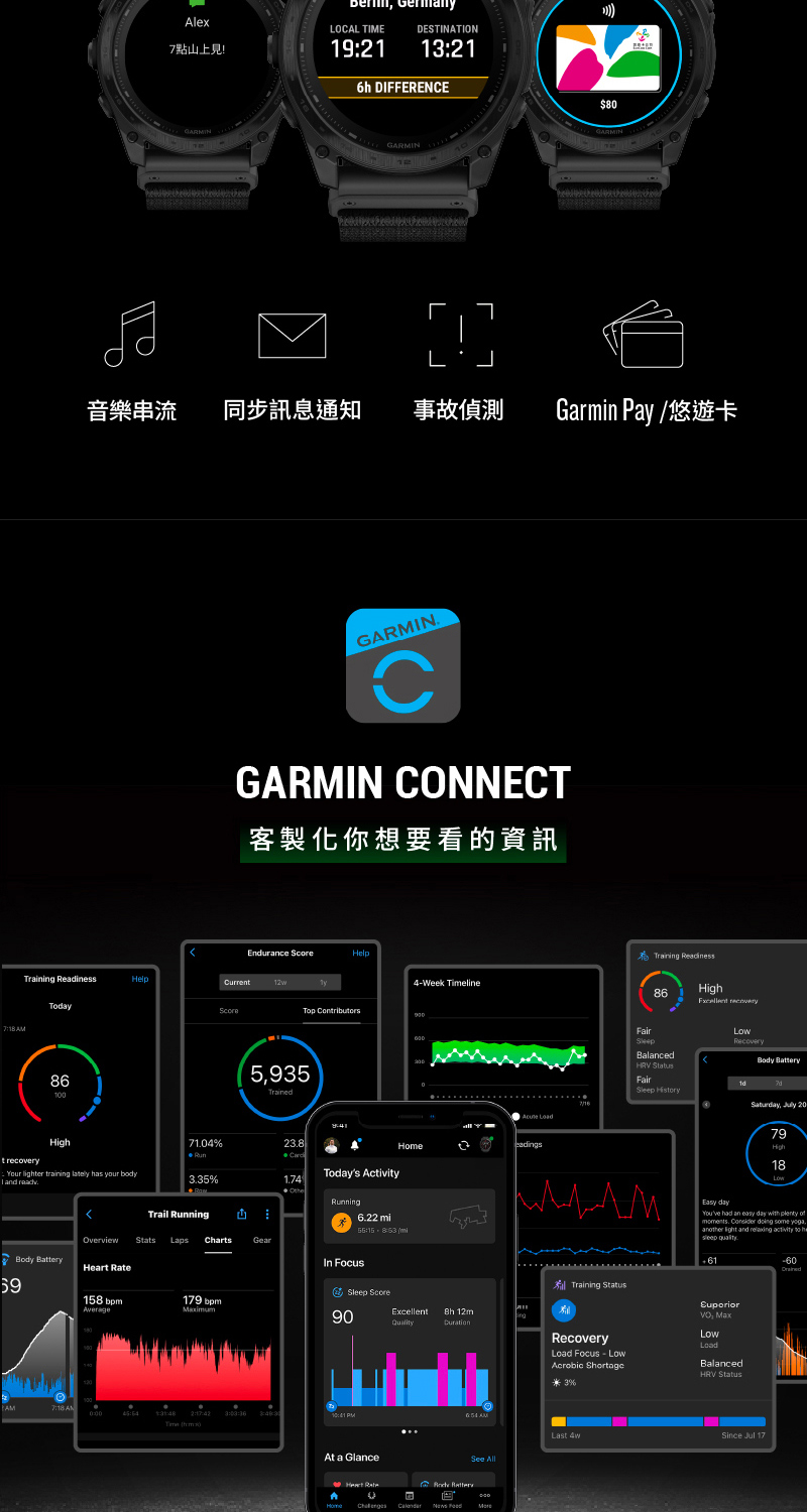 7點山上見 音樂串流 同步訊息通知 事故偵測 Garmin Pay 悠遊卡 客製化你想要看的資訊 