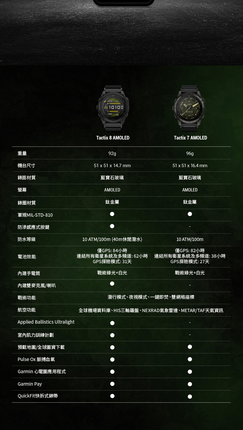 Garmin Tactix 8 Amoled - 詳情14