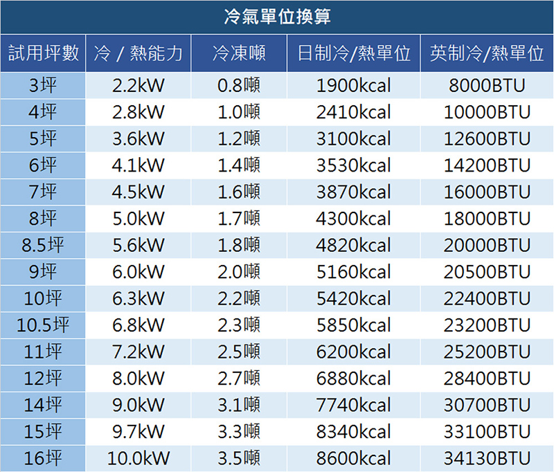 MITSUBISHI三菱 DXM60ZST-W - 詳情9