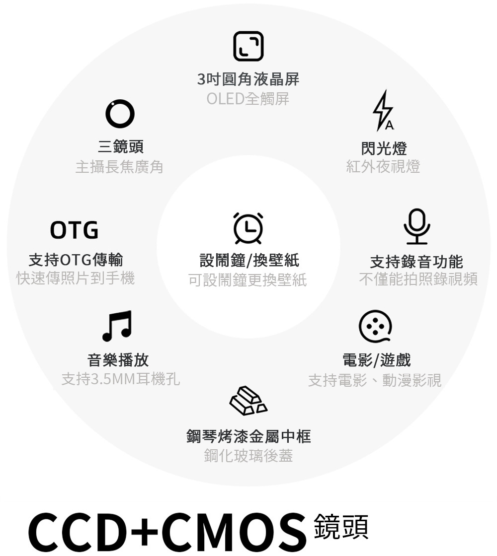 巨匠 三鏡頭單反相機 自動變焦6400W像素 ccd音樂相機 巨匠 三鏡頭單反相機 自動變焦6400W像素 ccd音樂相機