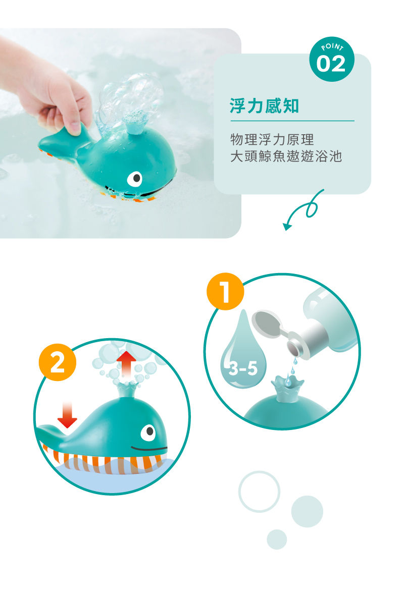 浮力感知 物理浮力原理 大頭鯨魚遨遊浴池 