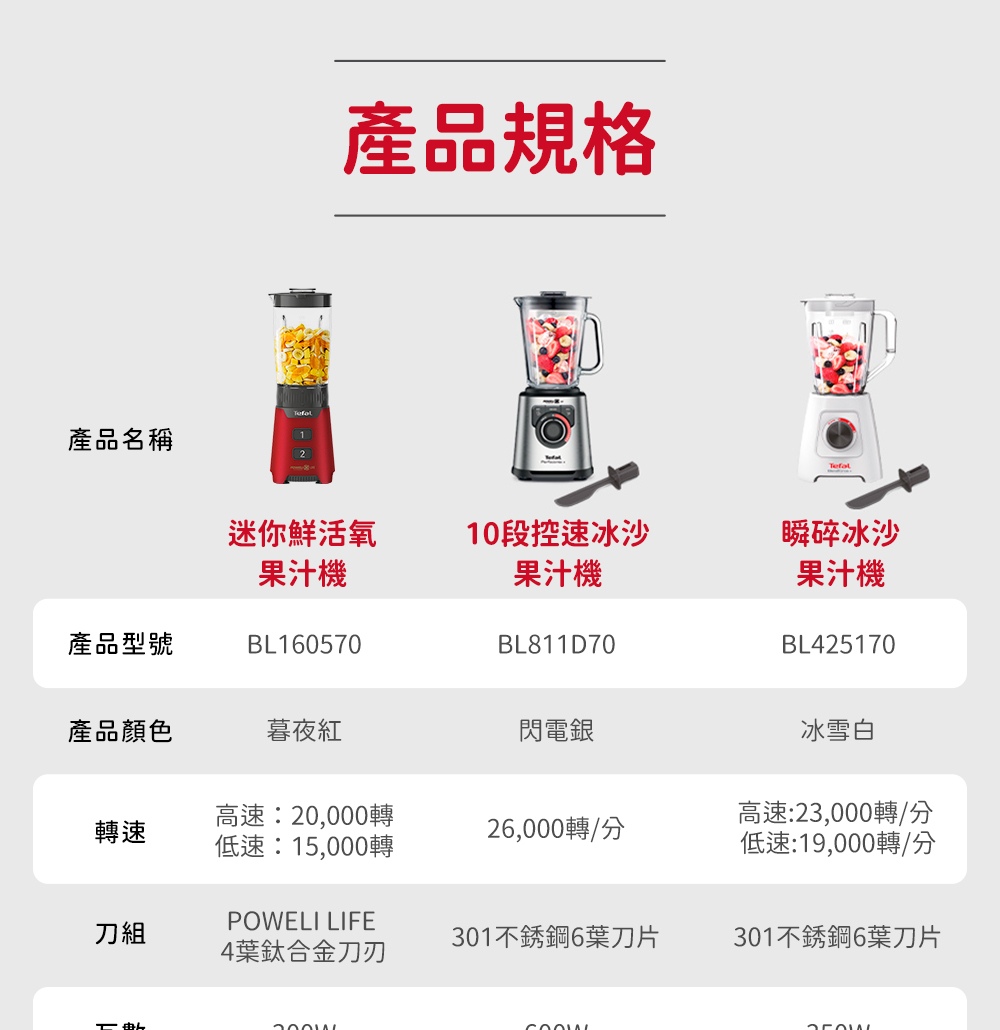 高速23,000轉分