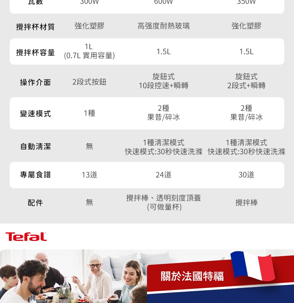 快速模式30秒快速洗滌 快速模式30秒快速洗滌