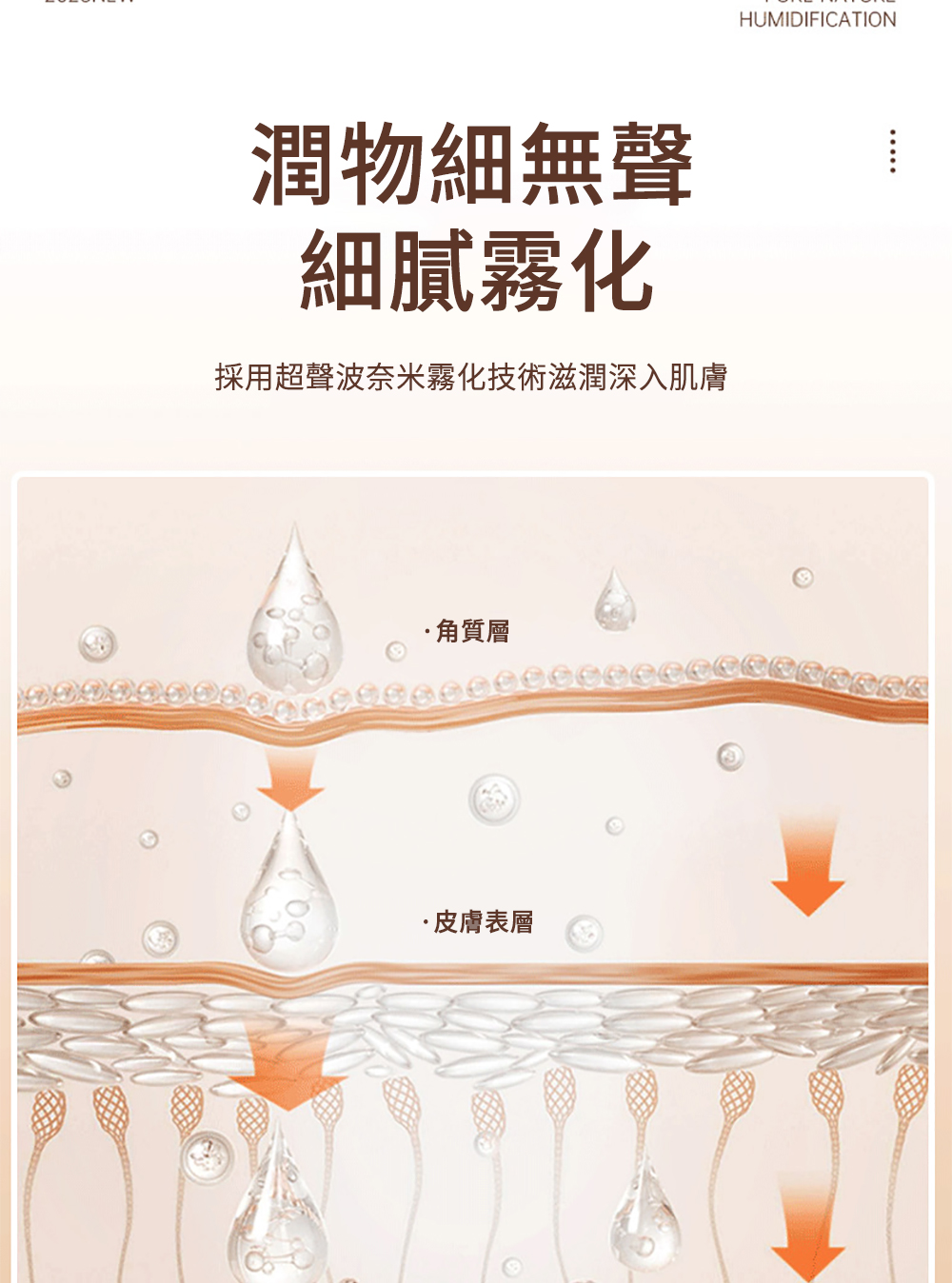 潤物細無聲 細膩霧化 採用超聲波奈米霧化技術滋潤深入肌膚 角質層 皮膚表層 