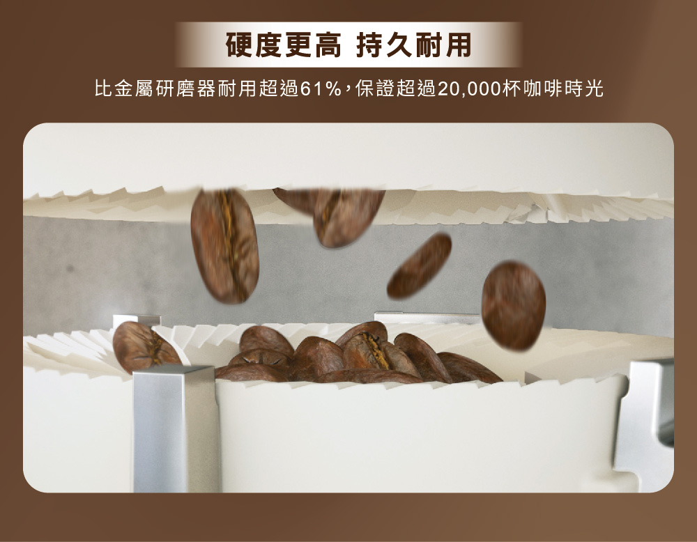 硬度更高 持久耐用 比金屬研磨器耐用超過61%,保證超過20,000杯咖啡時光 