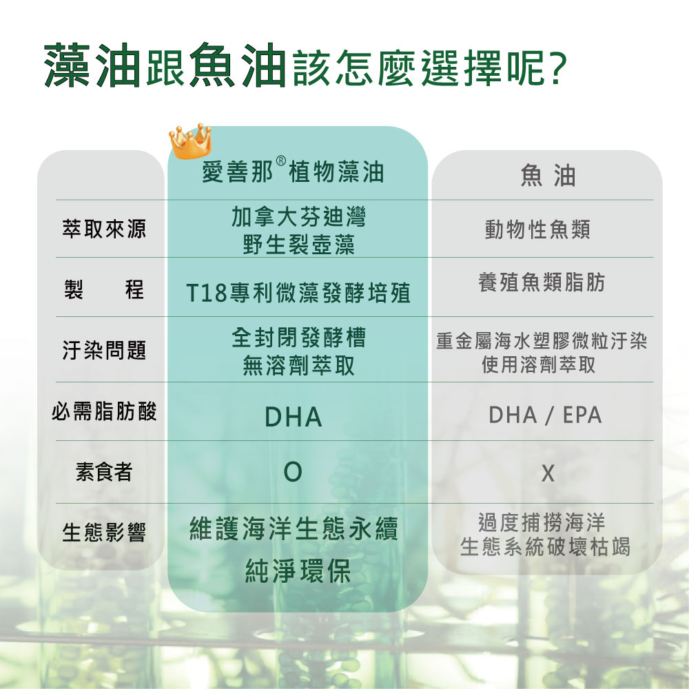藻油跟魚油該怎麼選擇呢