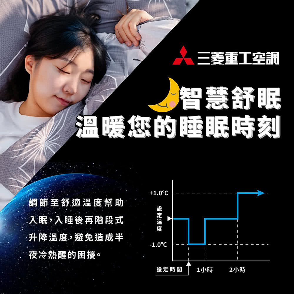 入眠,入睡後再階段式