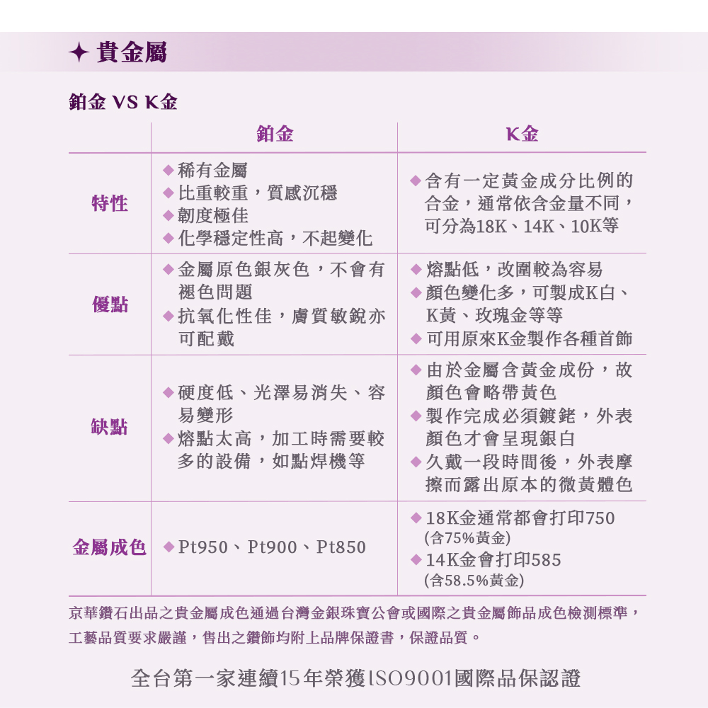 äº¬è¯é½ç³åºåä¹è²´éå±¬æè²ééå°ç£ééç å¯¶å¬ææåéä¹è²´éå±¬é£¾åæè²æª¢æ¸¬æ¨æº,