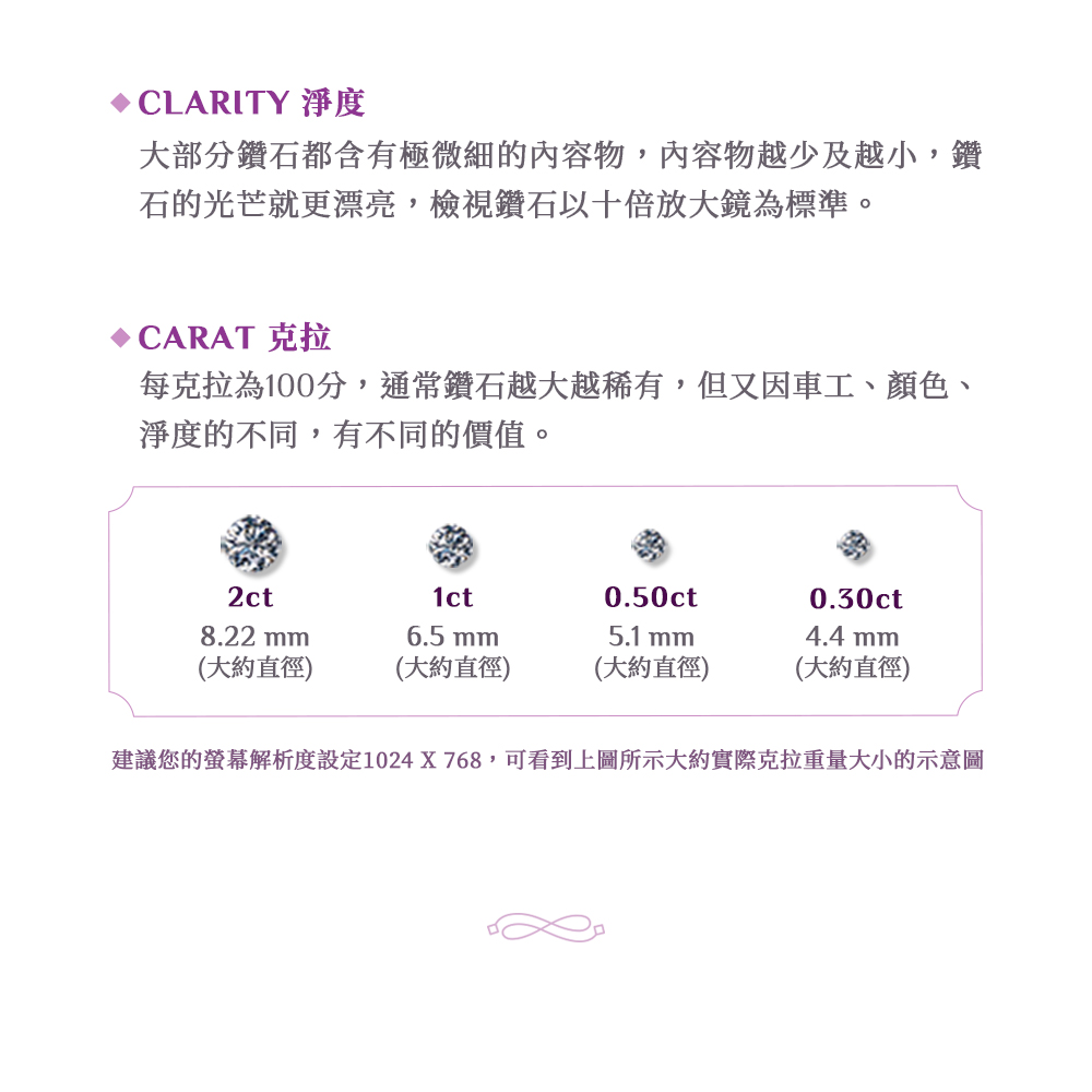 å»ºè­°æ¨çè¢å¹è§£æåº¦è¨­å®1024 X 768,å¯çå°ä¸åæç¤ºå¤§ç´å¯¦éåæééå¤§å°çç¤ºæå