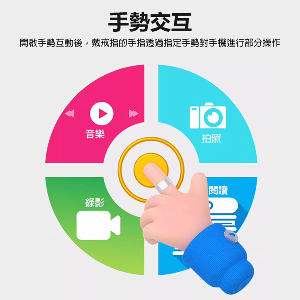開啟手勢互動後,戴戒指的手指透過指定手勢對手機進行部分操作