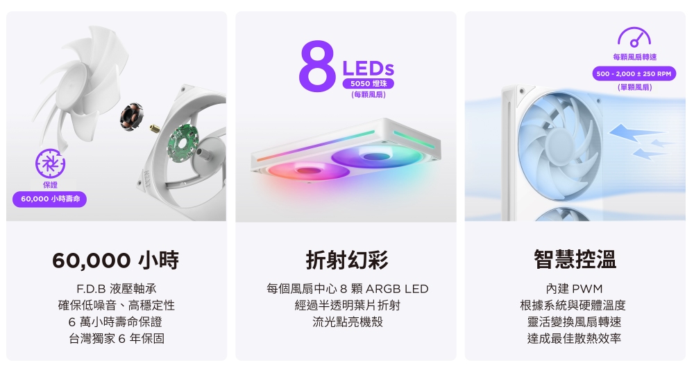 每個風扇中心 8 顆 ARGB LED