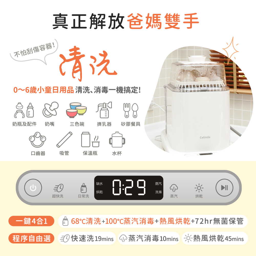 程序自由選 快速洗19mins 蒸汽消毒10mins 冰熱風烘乾45mins