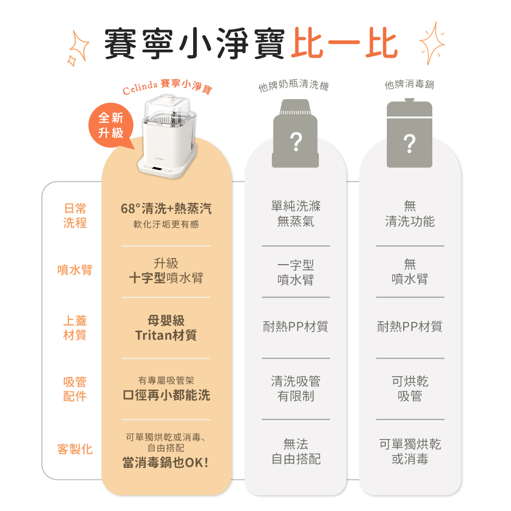 Celinda 賽寧小淨畫