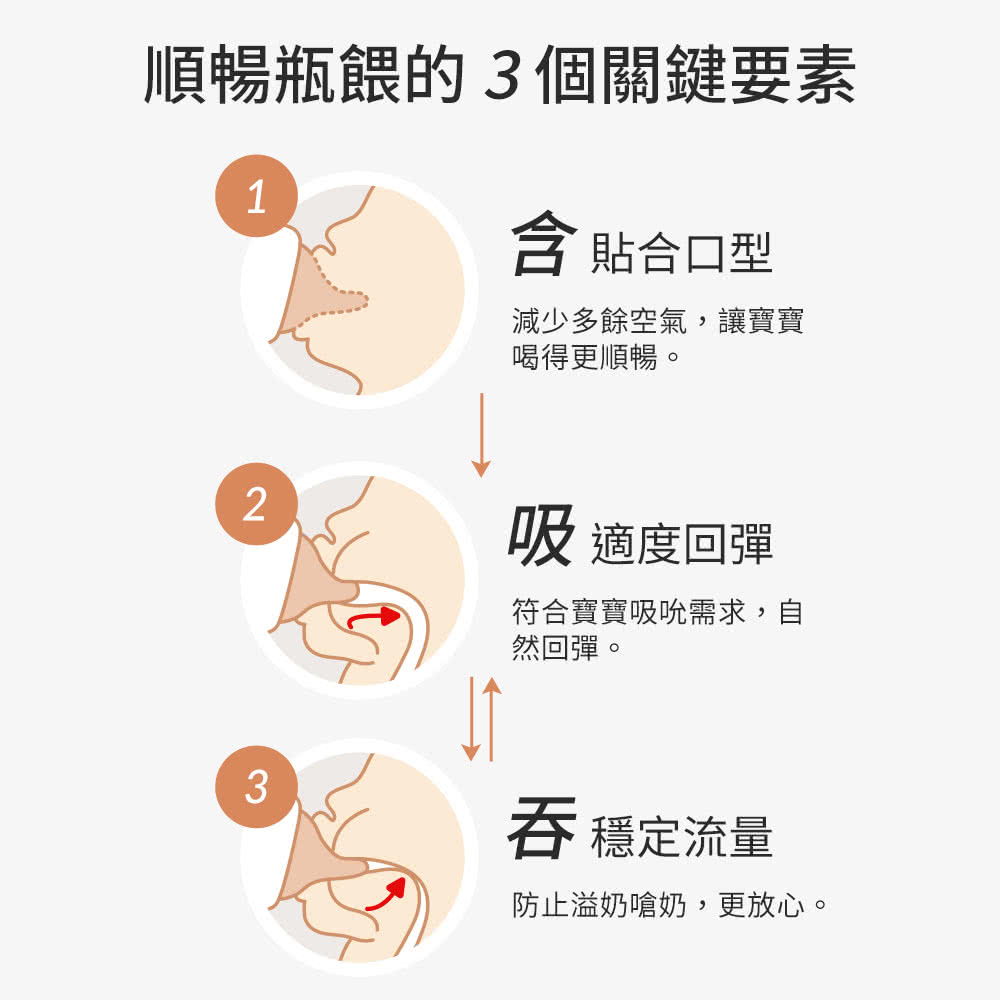 順暢瓶餵的3個關鍵要素