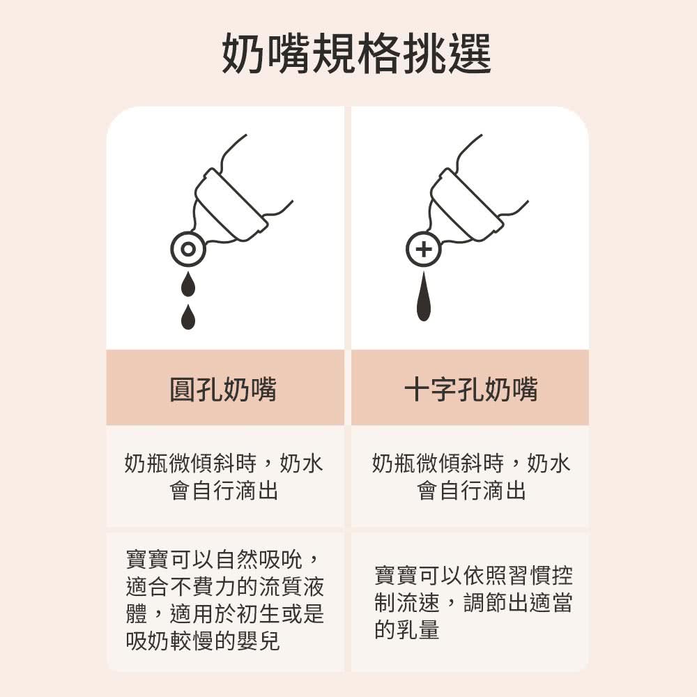 奶瓶微傾斜時,奶水